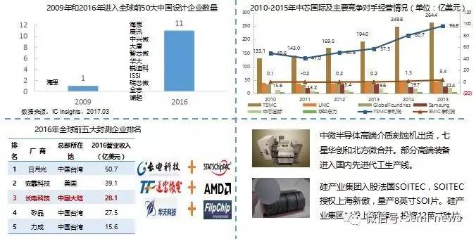 人口丁文武_人口普查(3)