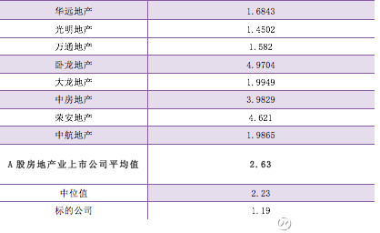 78亿交易!信达地产收购淮矿地产交易速读