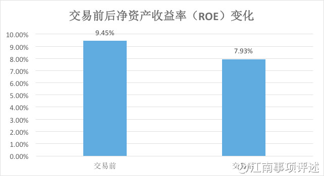 78亿交易!信达地产收购淮矿地产交易速读