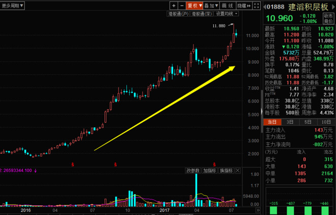 龙虎榜研究员: 每日一股一评:生益科技 生益科技