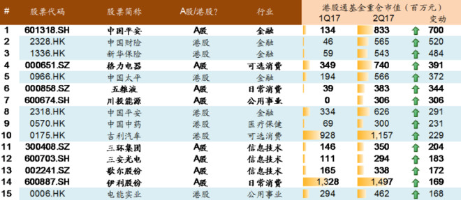 方大炭素市值多少 15d7e3a2b402bd43fec6f42c.png!custom660.jpg