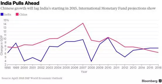 印度股票交易也计入gdp吗_印度GDP的2万亿美元和中国同时期的质量一样吗