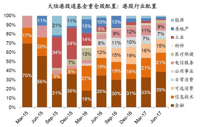 全景网: 内地基金都买了哪些港股?四大保险股