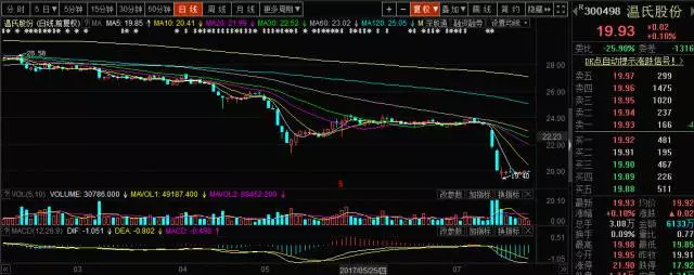 哥是最牛逼的: 证金买入创业板,抄底机会来了?