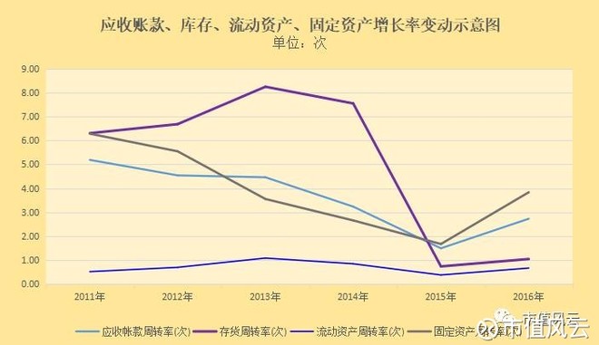 市值风云: 气死黑李逵,赛过猛张飞:上市公司并购