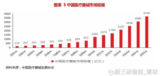 研报】鹿得医疗(832278) 【点击查看排行榜内
