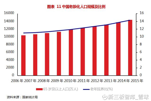 中国人口发展阶段_二 运用中国人口分布图说出我国人口分布特点 重点 并简析(3)