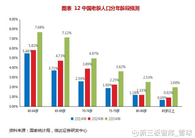 人口时点_人口老龄化