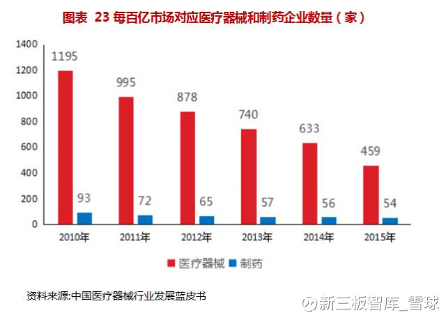 研报】鹿得医疗(832278) 【点击查看排行榜内