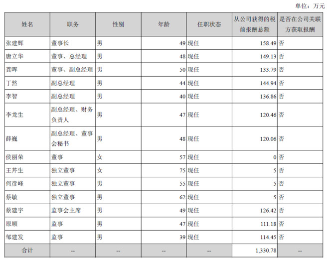 北京移动监控摄像头_北京移动 收入