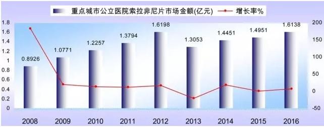 gdlz: 转:八品种进医保 替尼类冲刺百亿市场! 