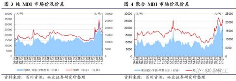 低估值内生性增长: 低估哥上周四晚上发帖,加仓