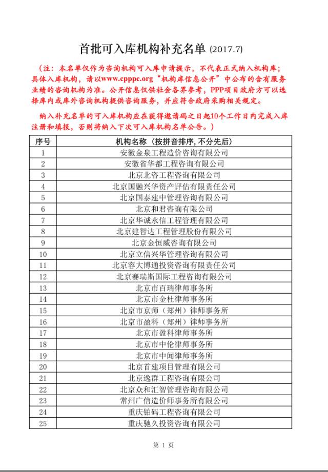 PPP咨询公司排名_心理咨询图片