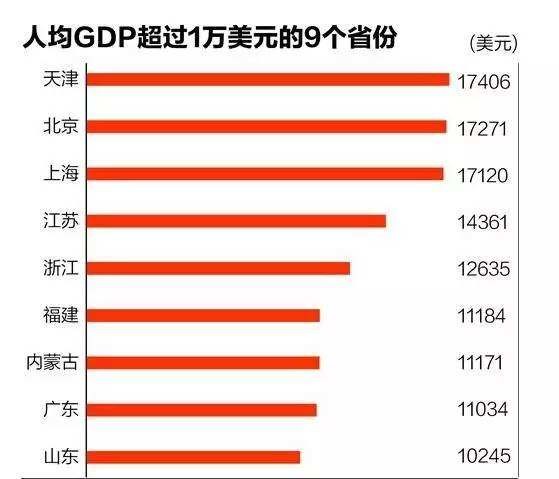 日本网友怎么看待广东gdp超过韩国_广东的GDP在2020年能超过韩国吗 2020年能一举超过吗(3)