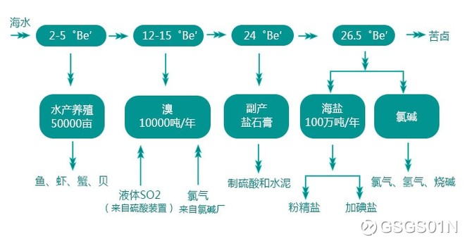 什么是循环经济_41、什么是循环经济?-嘉善县罗星街道钱桥(2)