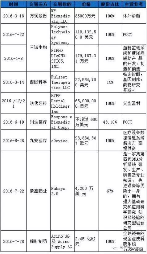 GPLP: 你不知道的医疗器械行业的潜规则 by 海