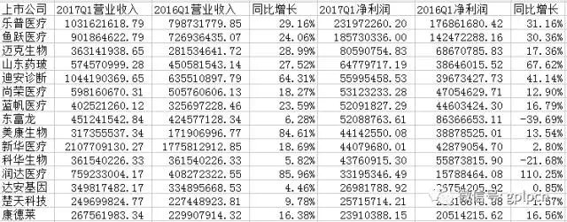 GPLP: 你不知道的医疗器械行业的潜规则 by 海