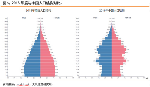 印度l人口_印度人口(2)