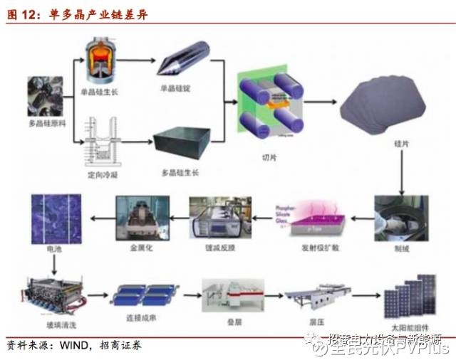 全民光伏PVPlus: 隆基股份(601012):光伏平价并