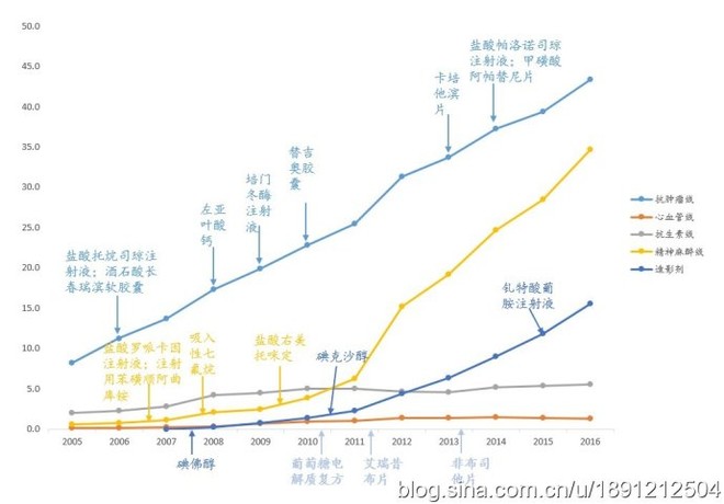 恒瑞GDP_中国gdp增长图