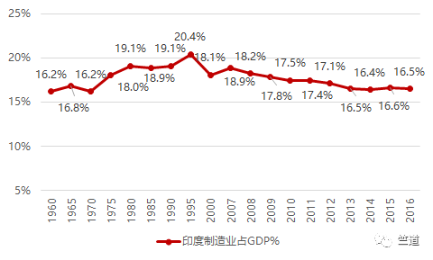 16印度gdp_印度各邦gdp(2)