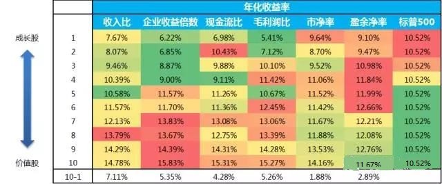 BigQuant: 如何系统性地量化价值投资 导读:自
