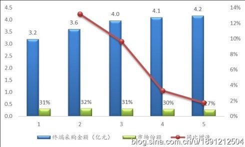 恒瑞GDP(3)