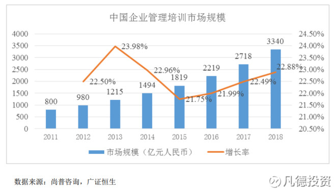 凡德投资: 新股:创业黑马 300688、澄天伟业 3