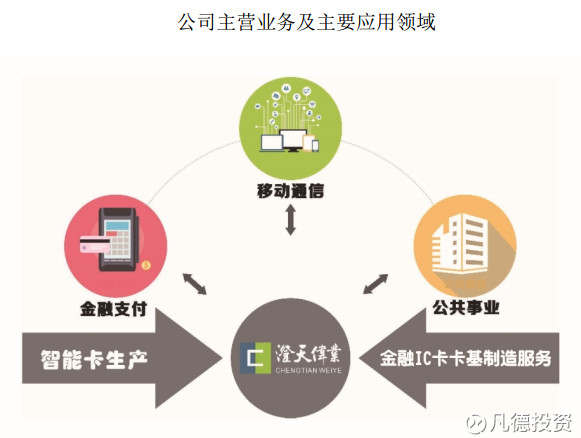 凡德投资: 新股:创业黑马 300688、澄天伟业 3
