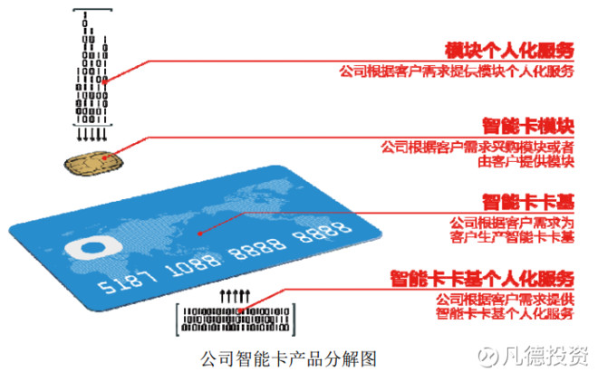 凡德投资: 新股:创业黑马 300688、澄天伟业 3