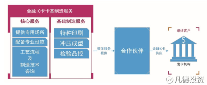 凡德投资: 新股:创业黑马 300688、澄天伟业 3
