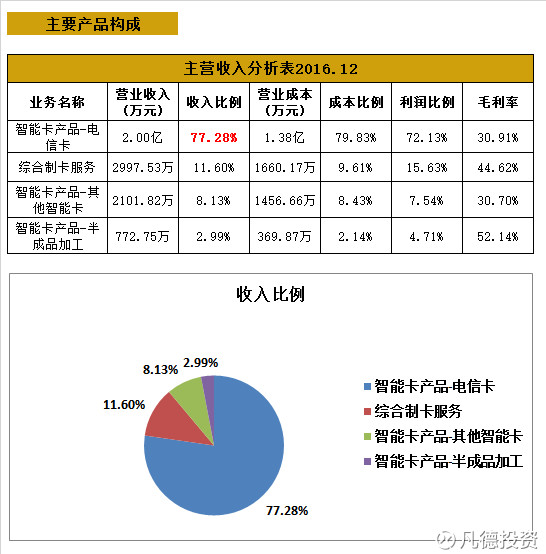 凡德投资: 新股:创业黑马 300688、澄天伟业 3