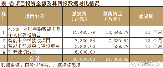 凡德投资: 新股:创业黑马 300688、澄天伟业 3