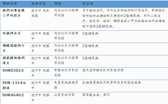 gdlz: 转:国内化学处方药标杆企业-恒瑞医药产品