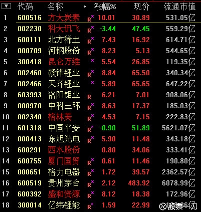 爱体育- 爱体育官方网站- 爱体育APP下载- 世界杯指定平台方大炭素新能源电池材料研发取得积极进展