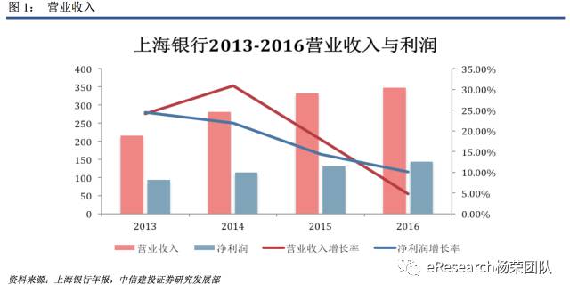银行贷款收入证明模板_上海银行 收入