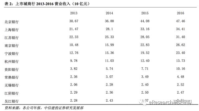 银行贷款收入证明模板_上海银行 收入(3)