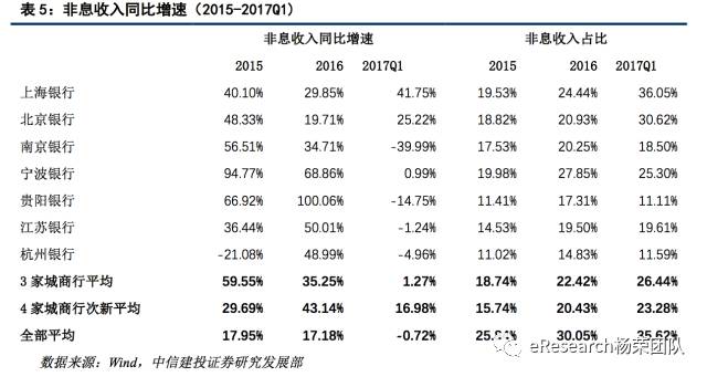 银行贷款收入证明模板_上海银行 收入