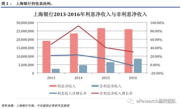 银行贷款收入证明模板_上海银行 收入