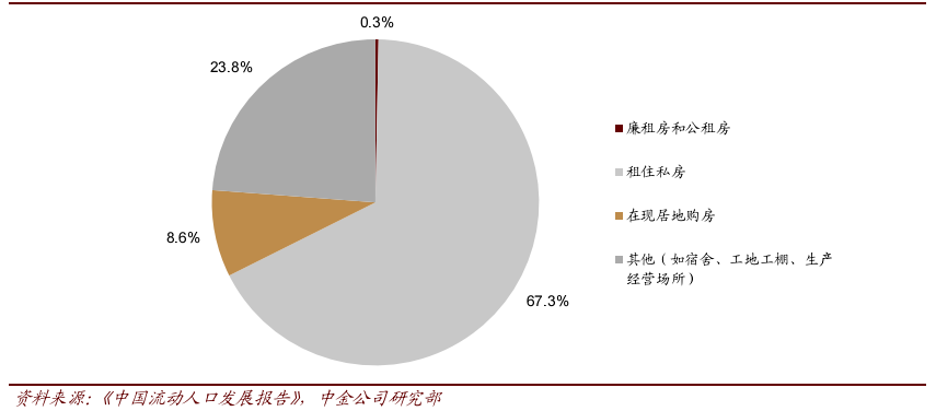 非农业人口减少_人口减少图片