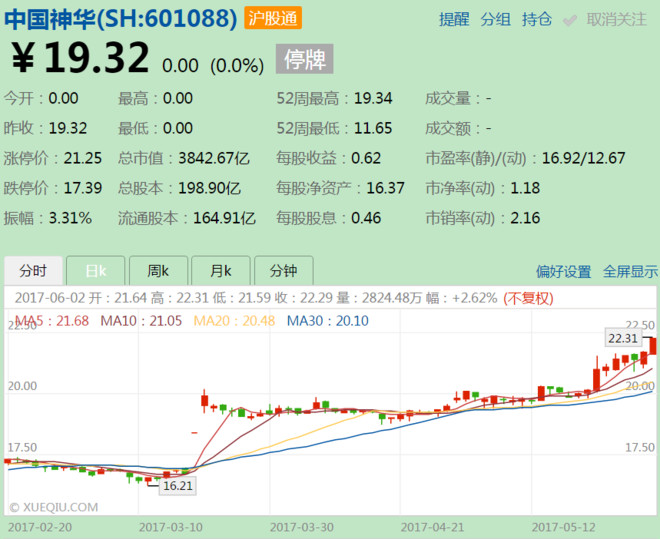 维基同学: 股息投资法的三因子之股息率 买股