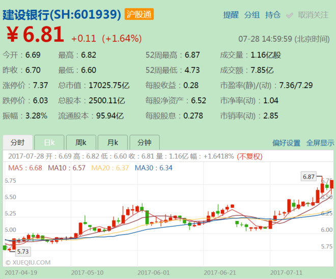 维基同学: 股息投资法的三因子之股息率 买股