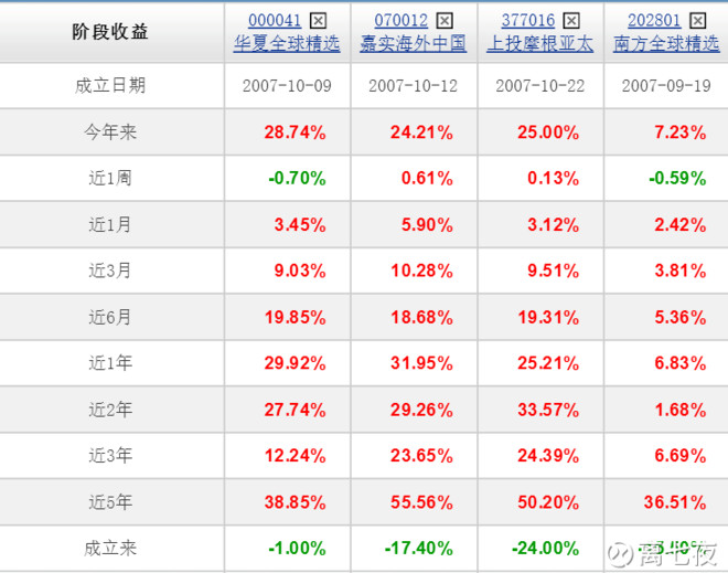 半岛体育- 半岛体育官方网站- 半岛体育APP下载汇添富互联网核心资产六个月持有混合C