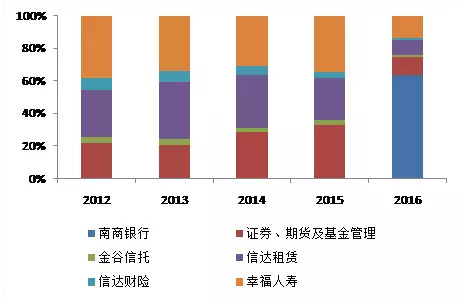 倍数表达法英语_净资产收入贡献倍数(2)