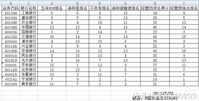 浴火重生060203: 兴业银行仍是最具投资价值的