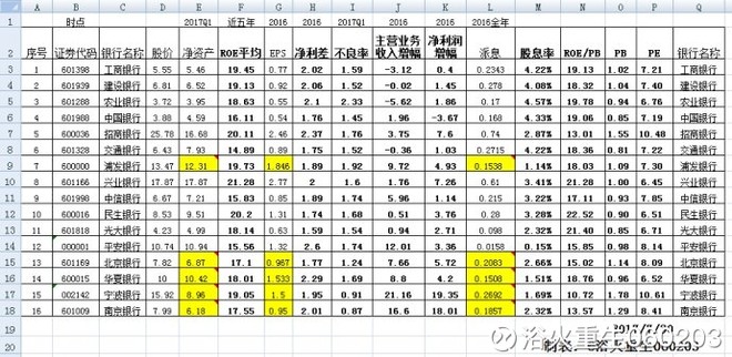 浴火重生060203: 兴业银行仍是最具投资价值的