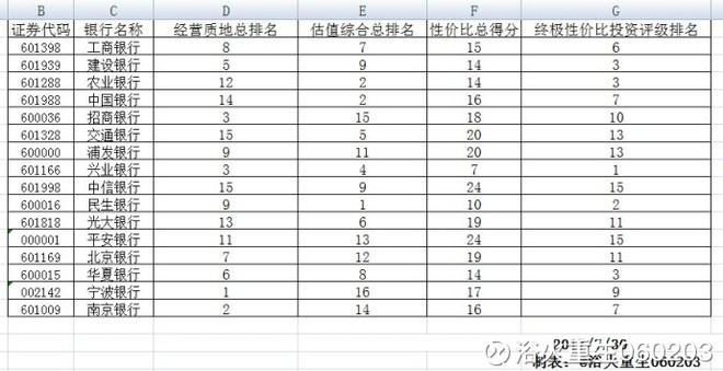 浴火重生060203: 兴业银行仍是最具投资价值的