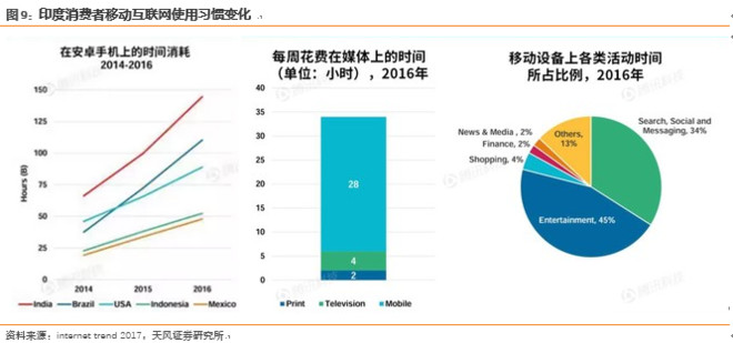 印度人口现在是多少_中印人口总量变化-专家 印度未来或超中国变成最具劳动(2)