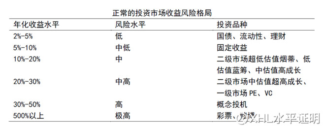 XHL水平证明: 房地产黑洞与价值投资 一、笑话