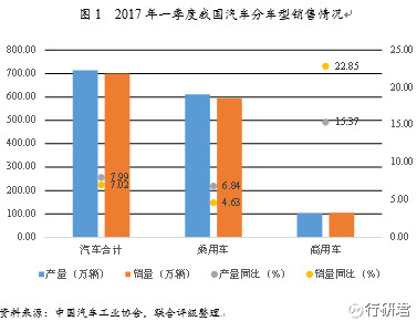 2017年汽车行业经济总量_卡通汽车图片(2)